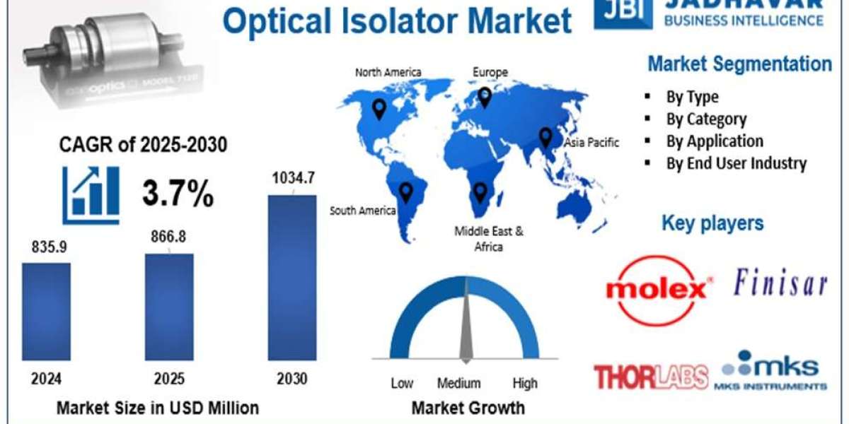 Optical Isolator Market: Enabling Signal Stability in Fiber Optic Communication Systems