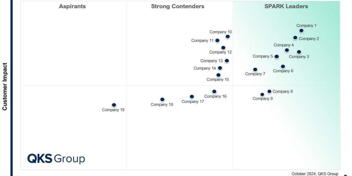 The Future of Content Management: Key Insights from SPARK Matrix™ CSP Analysis