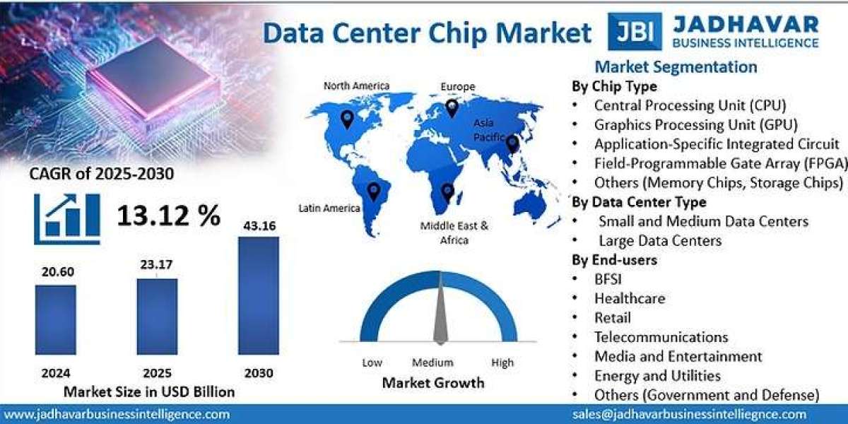 Data Center Chip Market: Powering the Backbone of Global Cloud and AI Infrastructure