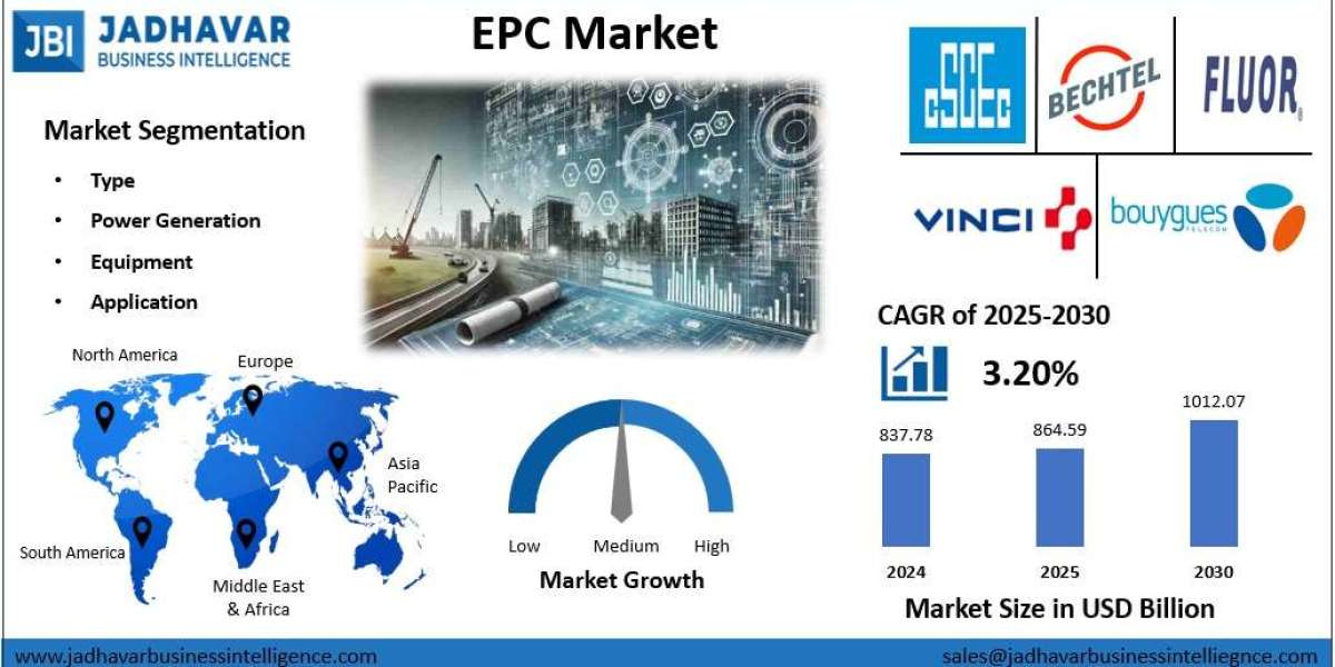 EPC Market: Driving Global Infrastructure Growth Through Integrated Solutions
