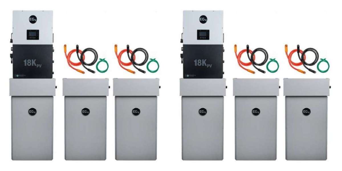 How LiFePO4 Batteries Are Setting a New Standard of Safety for Lithium Batteries