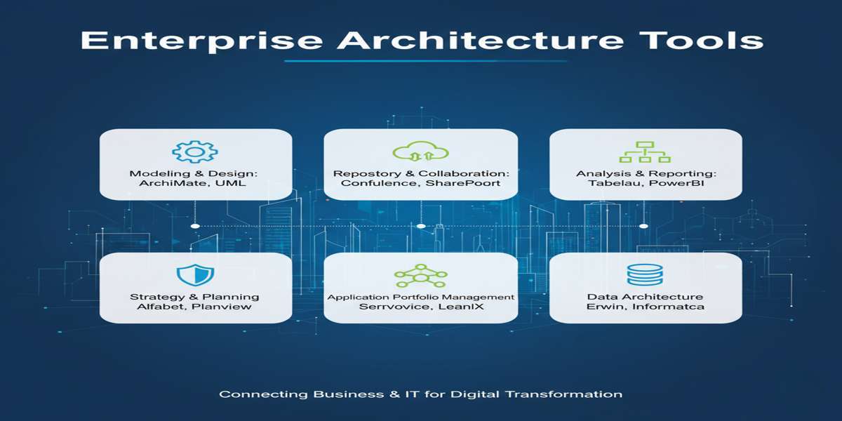 SPARK Matrix™ Insights: Evaluating Leaders in the Enterprise Architecture Tools Market