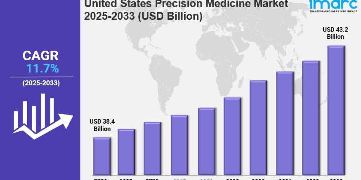 United States Precision Medicine Market Share, Size, In-Depth Analysis and Forecast 2025-2033