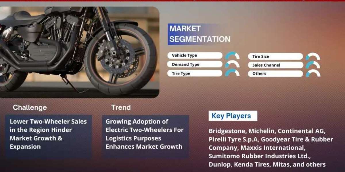 Middle East Two-Wheeler Tire Market Expansion and Valuation Forecast 2030
