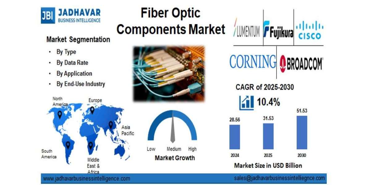 Fiber Optic Components Market: Manufacturing Innovations Improving Loss Reduction