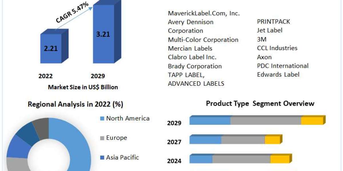 Warning Labels and Stickers Market Forecast, Regional Insights, and Competitive Landscape (2023-2029)