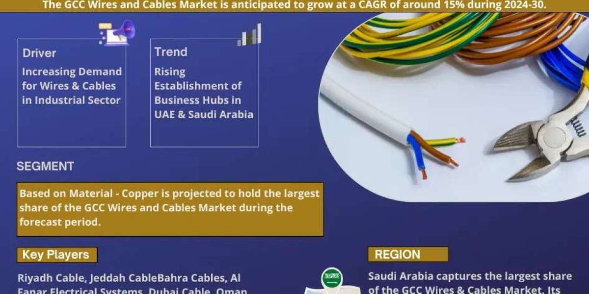 GCC Wires and Cables Market Expansion and Valuation Forecast 2030