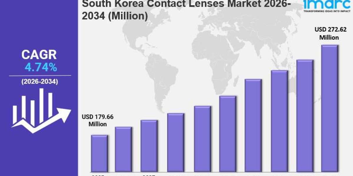South Korea Contact Lenses Market Size, Industry Trends, Growth Report 2034