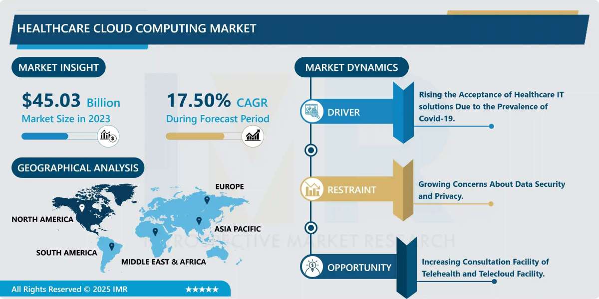 Healthcare Cloud Computing Market Size Projected to Reach USD 192.24 Billion by 2032