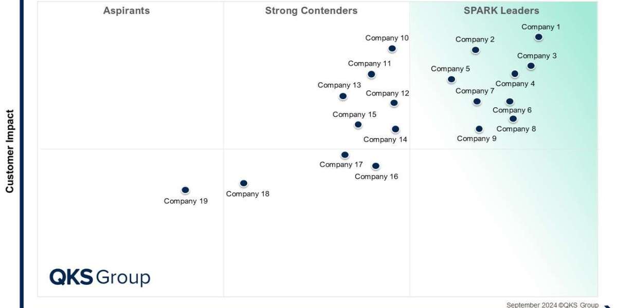 SPARK Matrix™: Data Integration Tools – Accelerating Enterprise Analytics with Seamless Integration