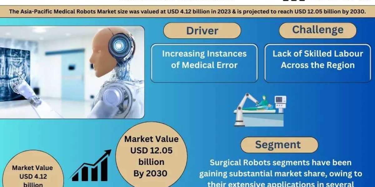 Asia-Pacific Medical Robots Market Expansion and Valuation Forecast 2030