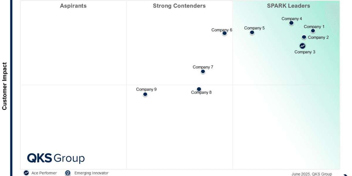 Unveiling the SPARK Matrix™ for Service Lifecycle Management — Market Leaders & Technology Insights