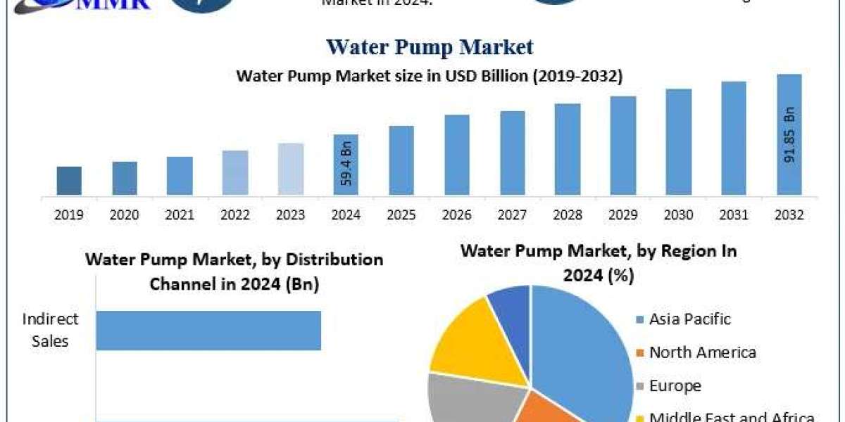 ﻿﻿﻿Water Pump Market Size, Regional Insights, and Forecast Analysis (2025–2032)
