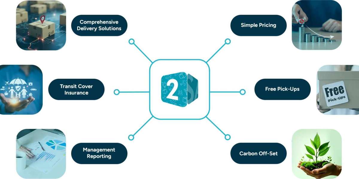 What Makes Courier Service Australia a Reliable Global Delivery Option