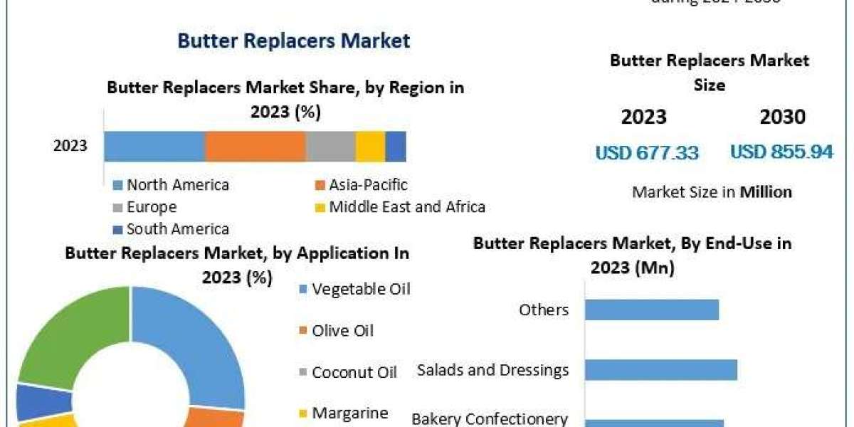 Worldwide Butter Replacers Market Forecast with Regional Insights
