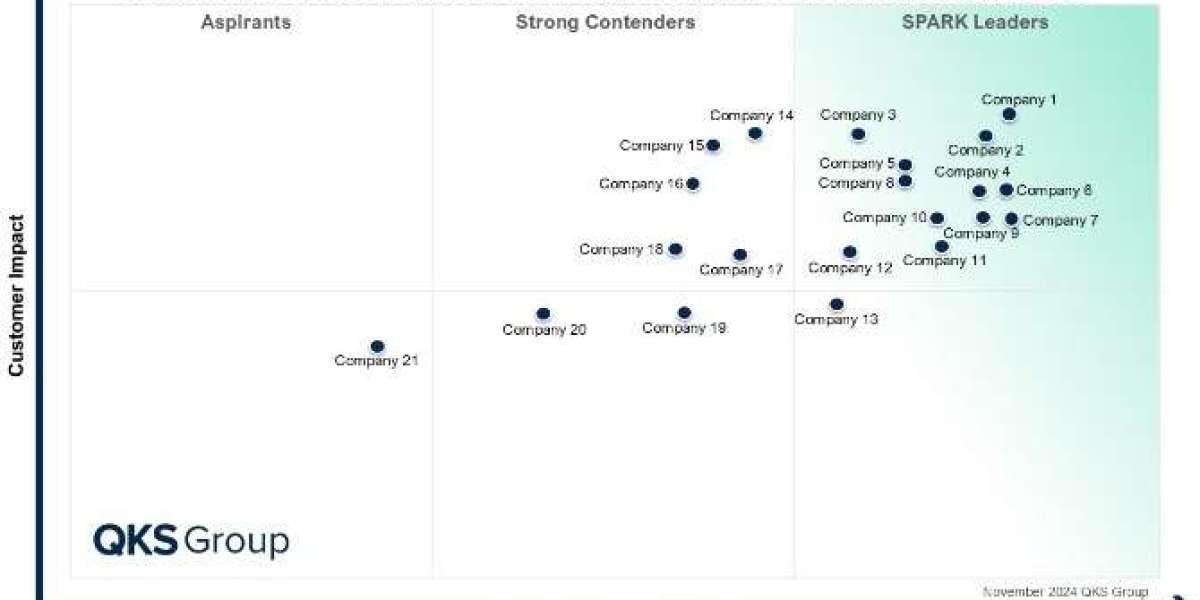 Why Low-Code Platforms Are Redefining Modern Application Development