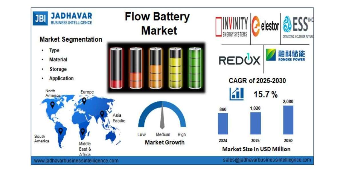 Flow Battery Market: Long-Duration Storage Driving Renewable Energy Integration