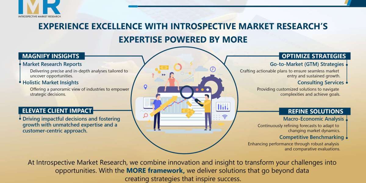 Architectural Acoustic Panels Market – Enhancing Sound Control for Modern Infrastructure