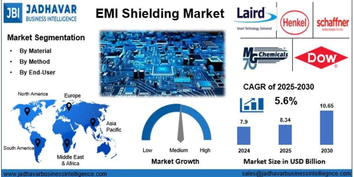 EMI Shielding Market: Regional Tech Manufacturing Growth Fueling Adoption