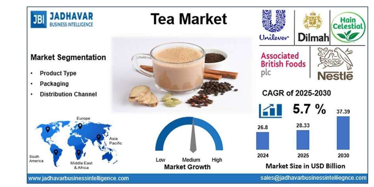 Tea Market: Future Market Growth Opportunities 2025–2030