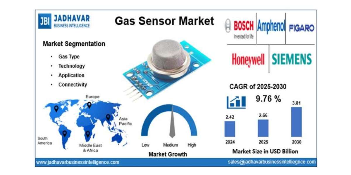 Gas Sensor Market: Strengthening Air Quality Monitoring in Smart Environments
