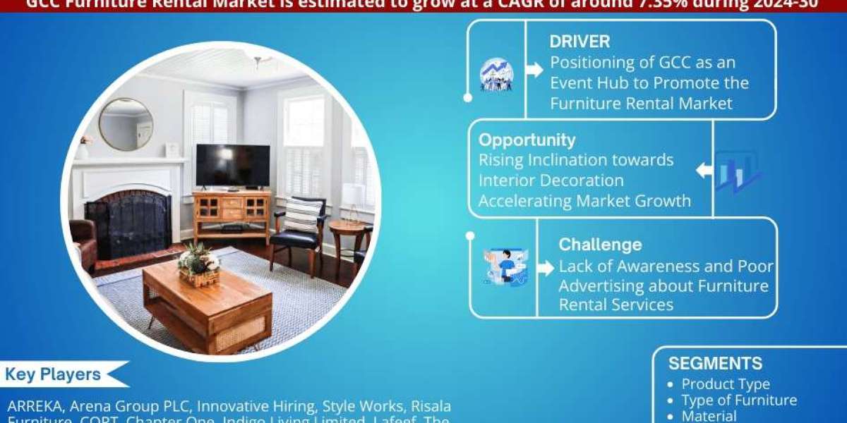 GCC Furniture Rental Market Expansion and Valuation Forecast 2030