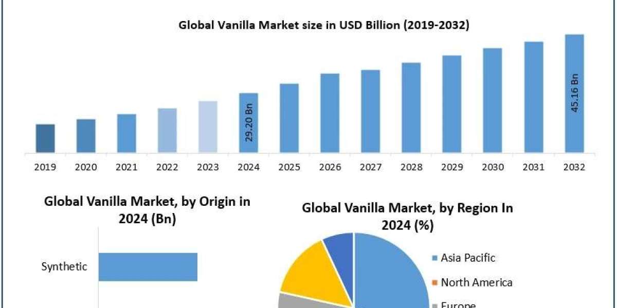 Vanilla Market: How Is Innovation Shaping Product Development and New Applications?