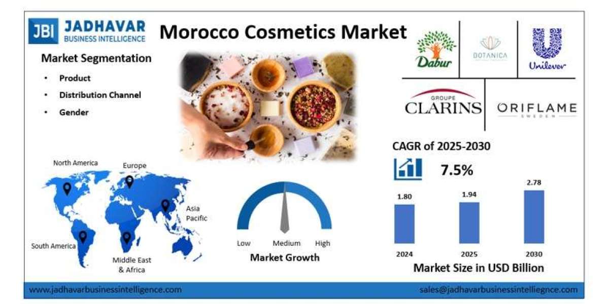 Morocco Cosmetics Market: Regulatory Compliance Strengthening Quality Standards
