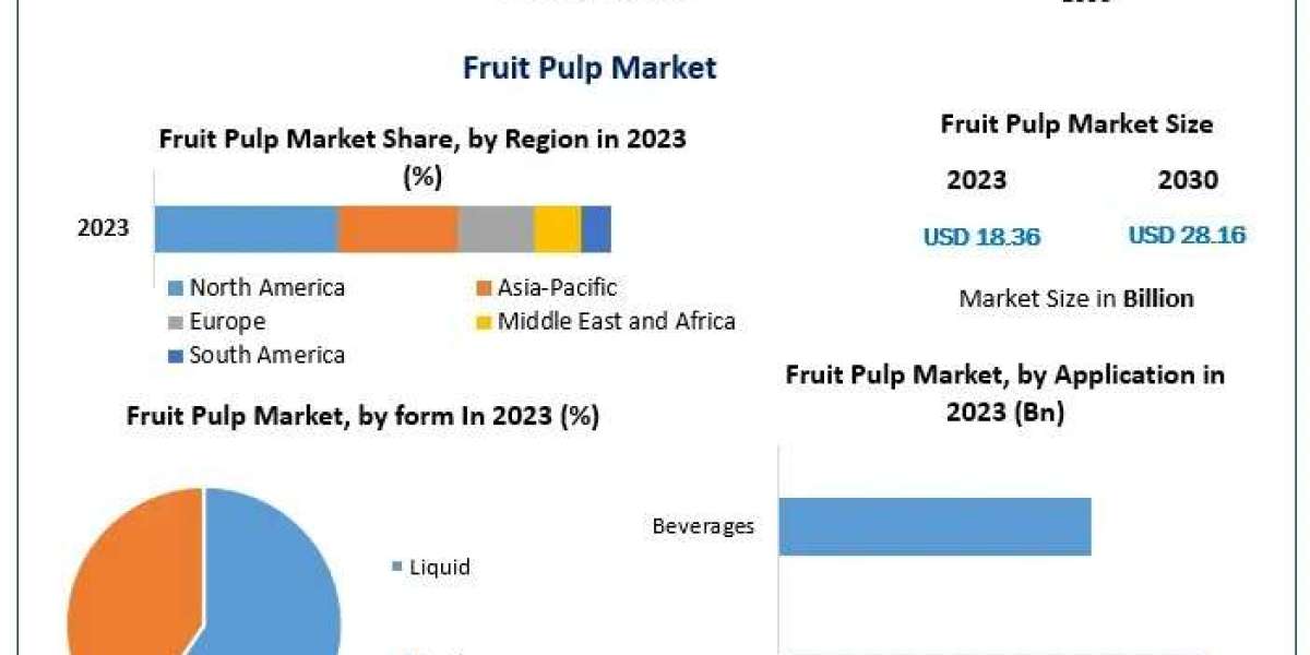 Why Is Consumer Demand for Fruit Pulp Rising Worldwide?