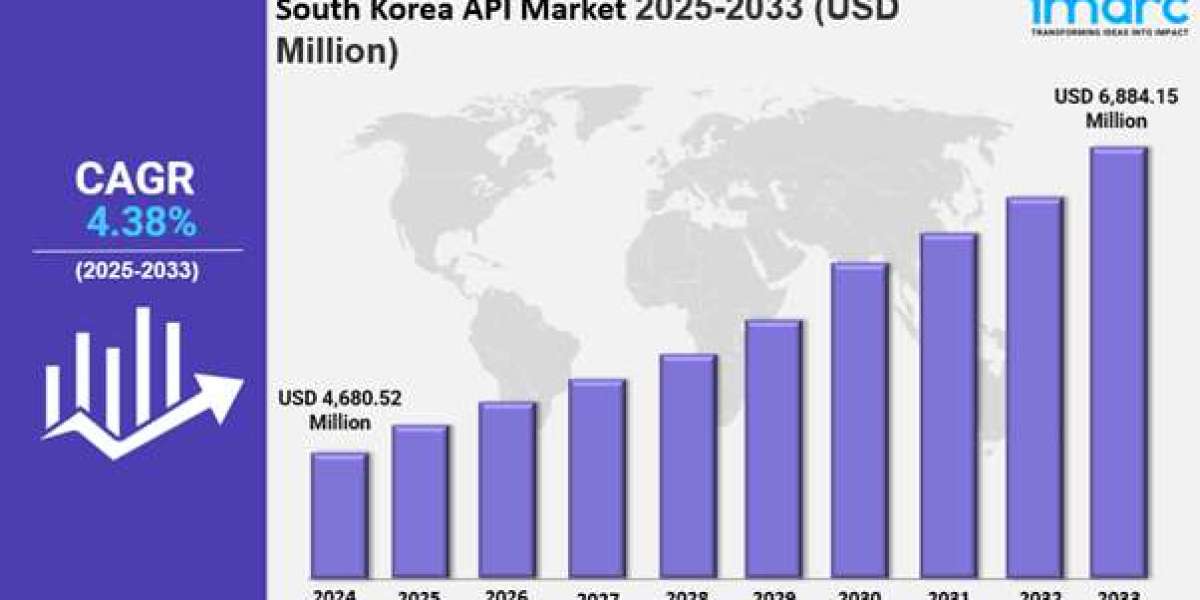 South Korea Api market Size, Share, Industry Overview, Latest Trends and Forecast 2025-2033