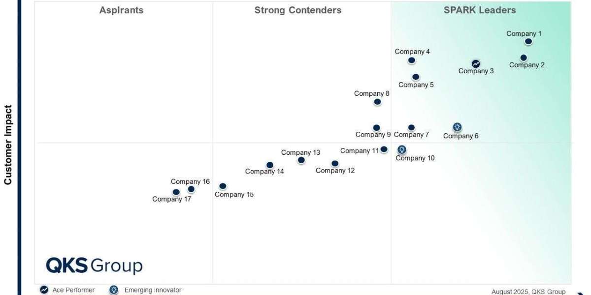 SPARK Matrix Enterprise Asset Management Q4 2025 Market Leadership and Strategic Insights