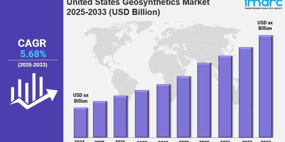 United States Geosynthetics Market Size, Share, Industry Overview, Latest Trends and Forecast Report by 2033