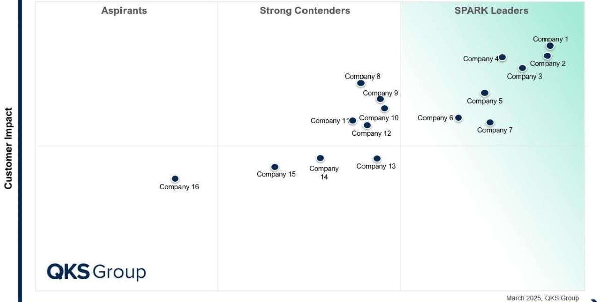 SPARK Matrix™: Conversational Intelligence Platforms
