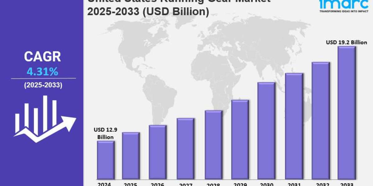 United States Running Gear Market Market Share, Size, In-Depth Analysis and Forecast Report by 2033