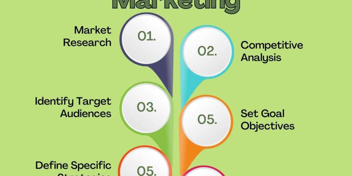 best digital marketing agency near me