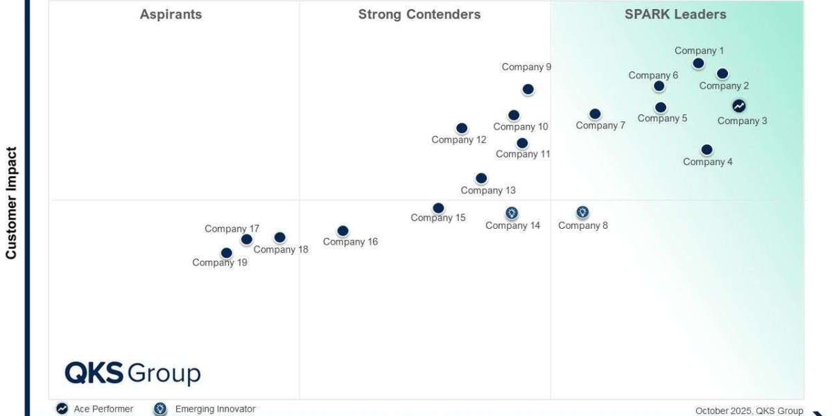 SPARK Matrix Connected Frontline Workforce Platform Q4 2025 Vendor Landscape