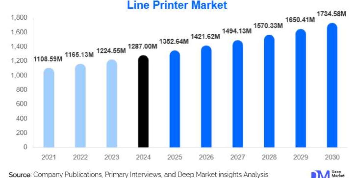 Line Printer Market: Legacy Systems Demand & Forecast 2025–2030