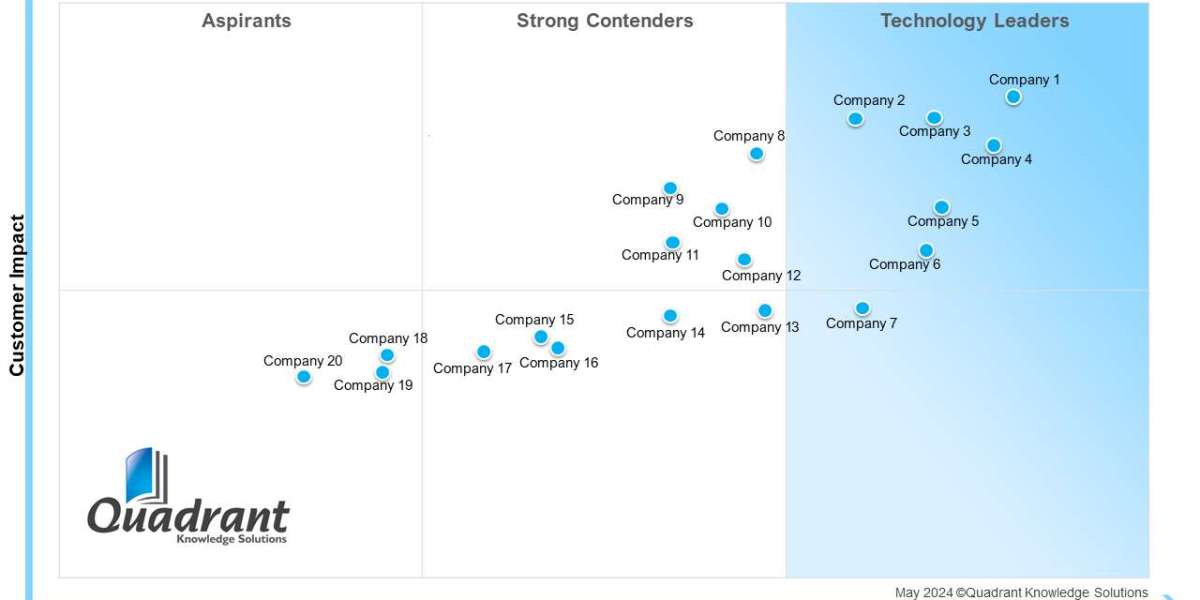 The Human Side of Talent Tech: Insights from the SPARK Matrix™