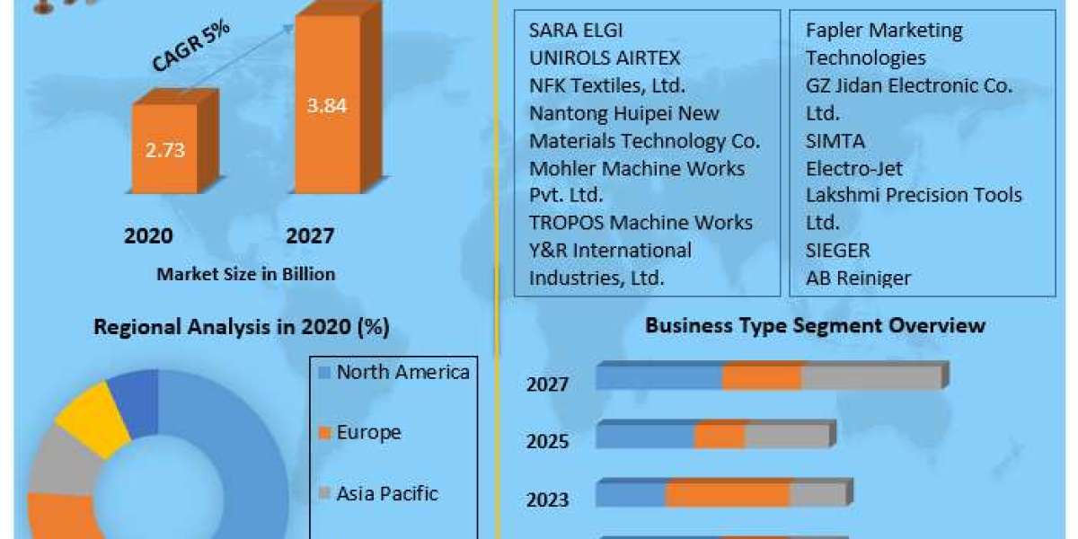 Overhead Travelling Cleaner (OHTC) Market Size, Segmentation, and Industry Opportunities (2021-2027)