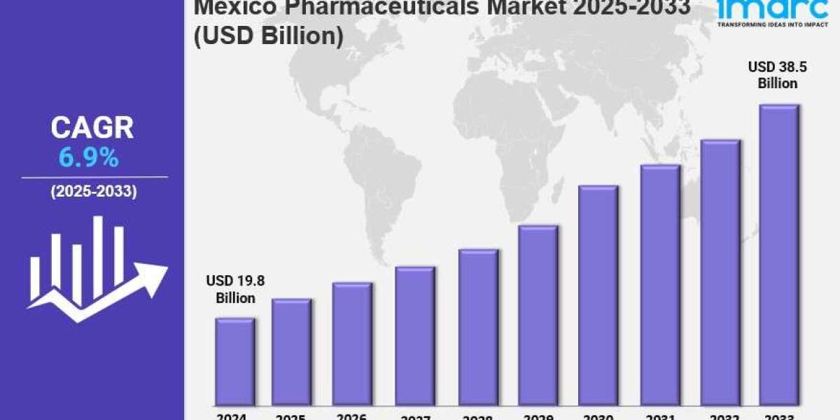 Mexico Pharmaceuticals Market Size, Growth, Key Players, Latest Trends and Forecast Report by 2033