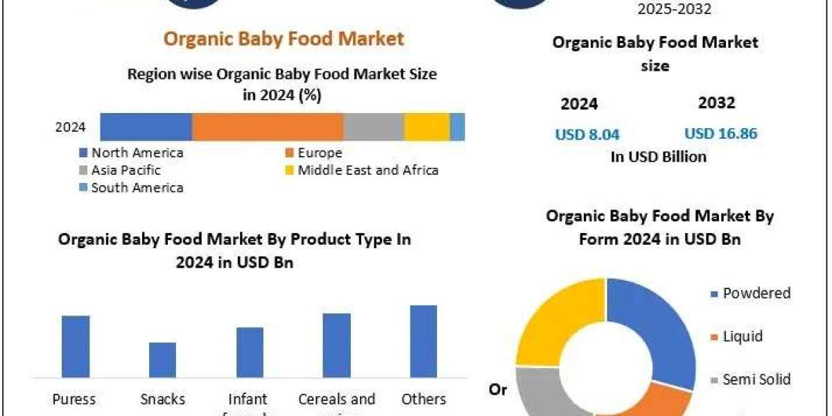 Organic Baby Food Market Outlook: Premium Nutrition and Digital Retail Expansion
