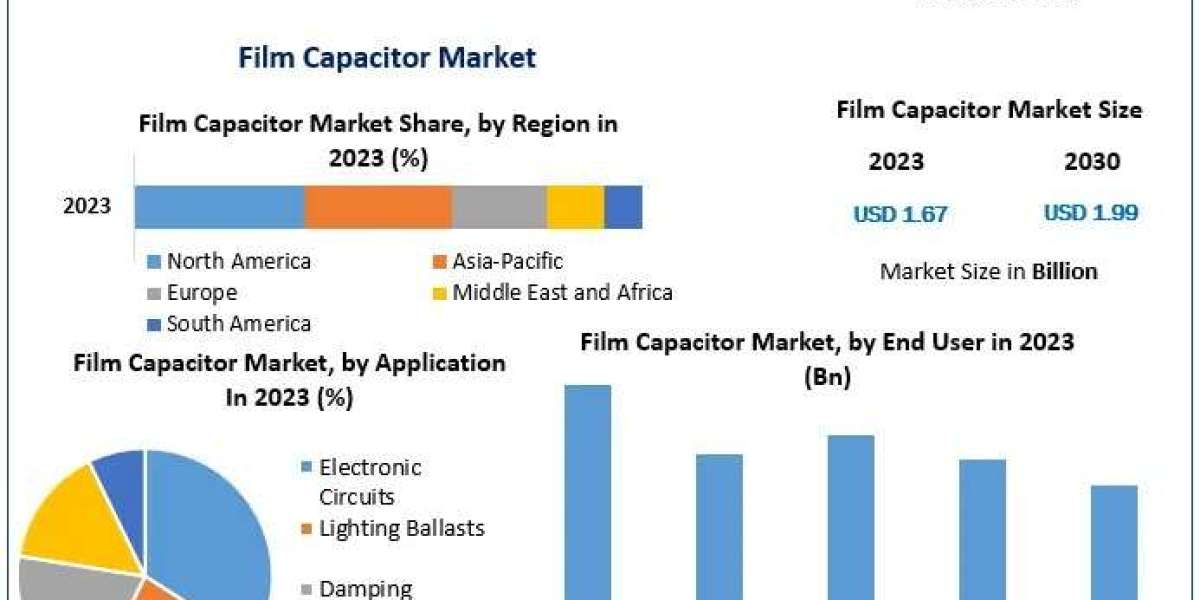 Film Capacitor Market Top Companies Overview and Market Positioning 2024-2030