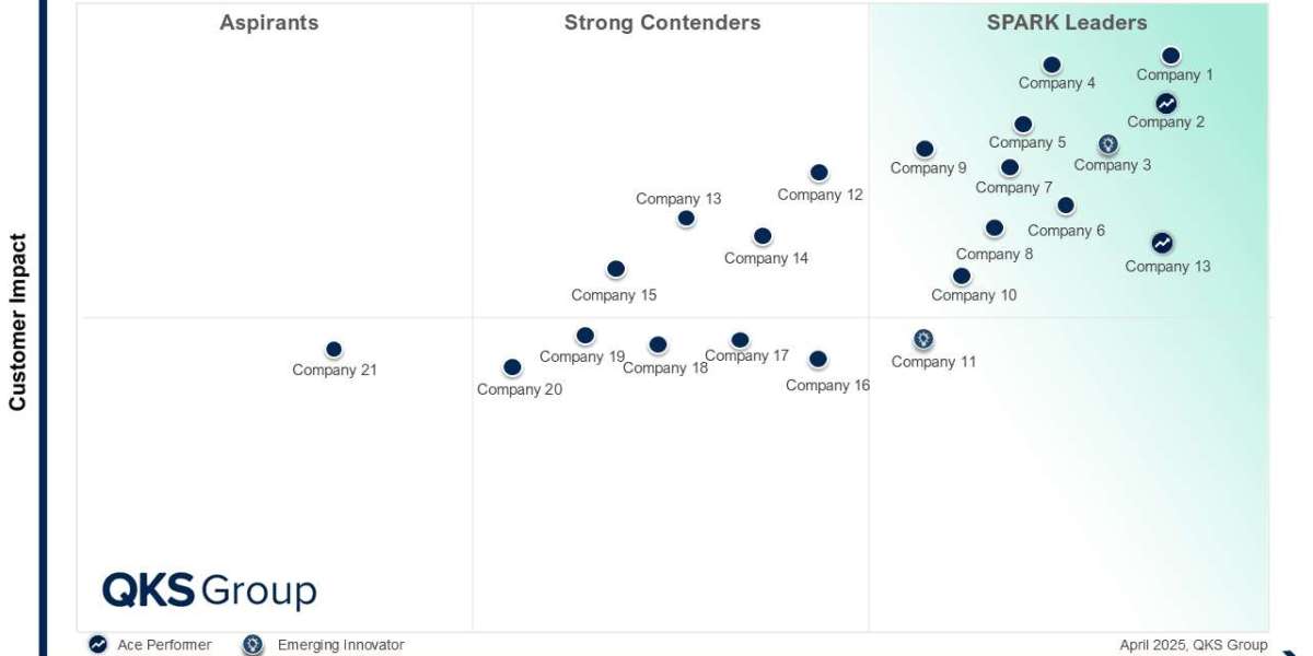 SPARK Matrix™: Data Governance Solutions