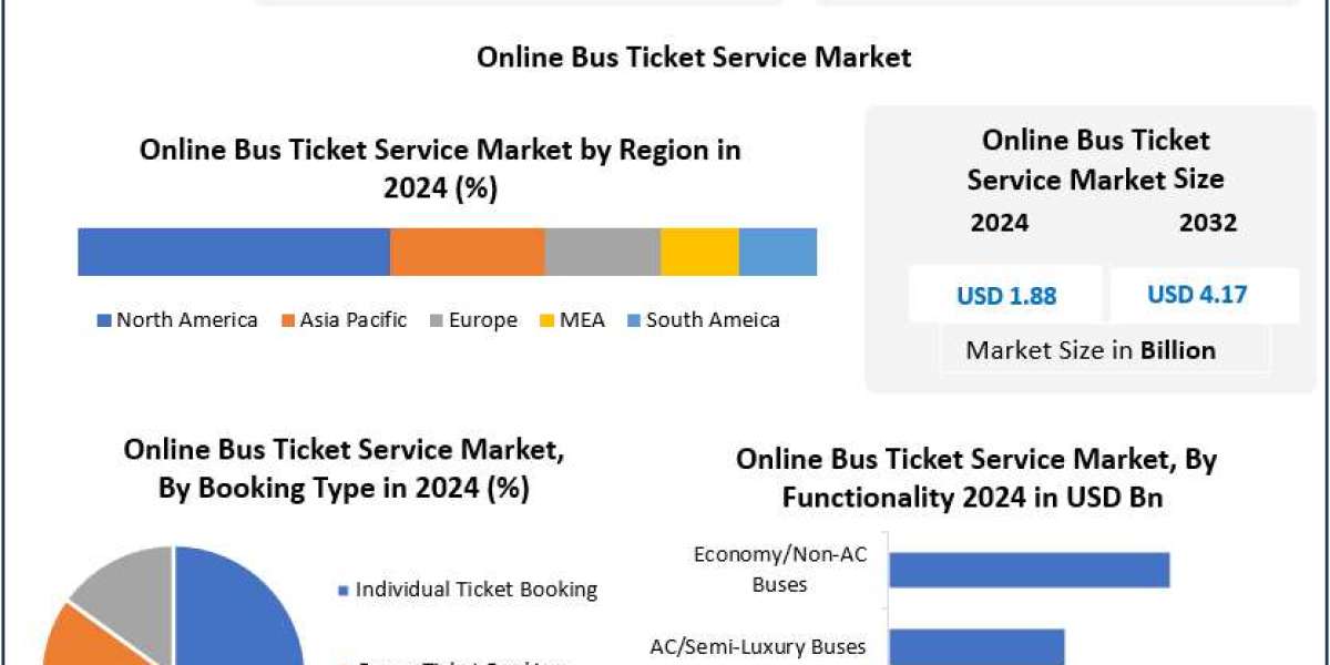 Online Bus Ticket Service Market Size, Emerging Markets, and Strategic Outlook (2025–2032)
