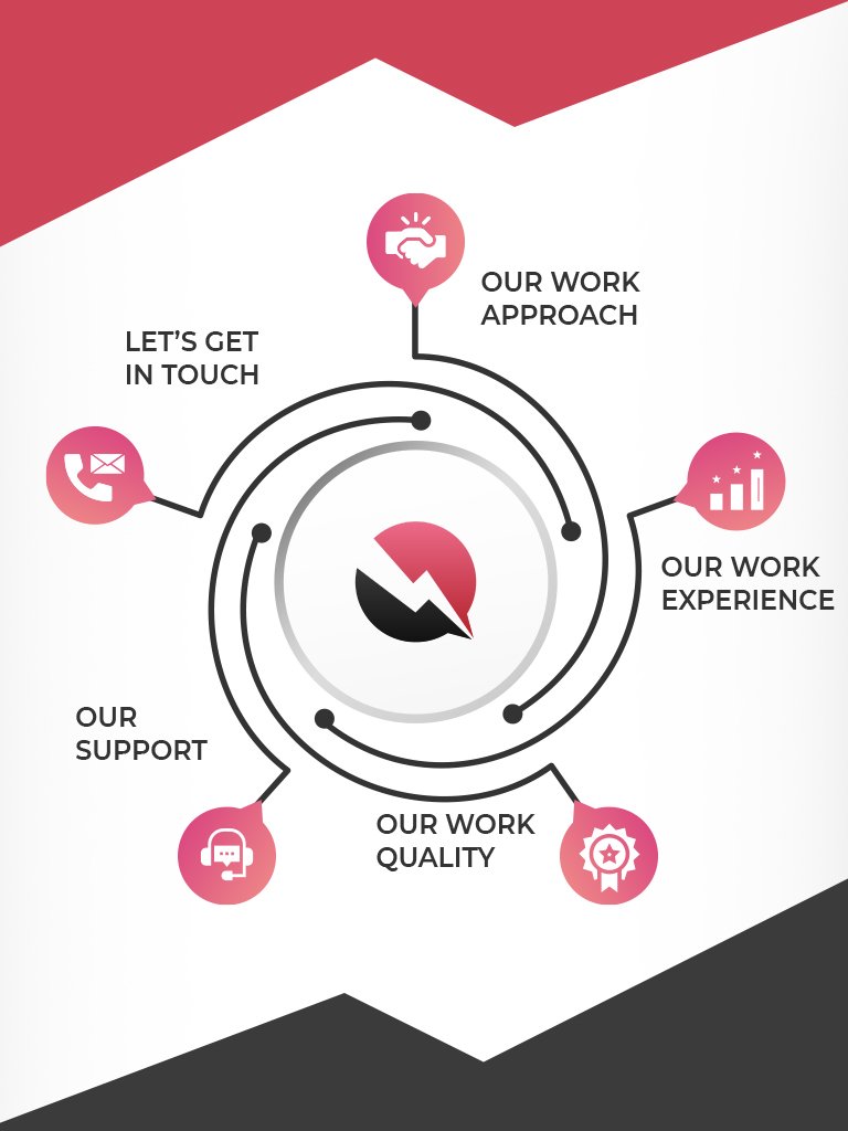 Aluminium Shop Fronts Installation | QSF Contractors