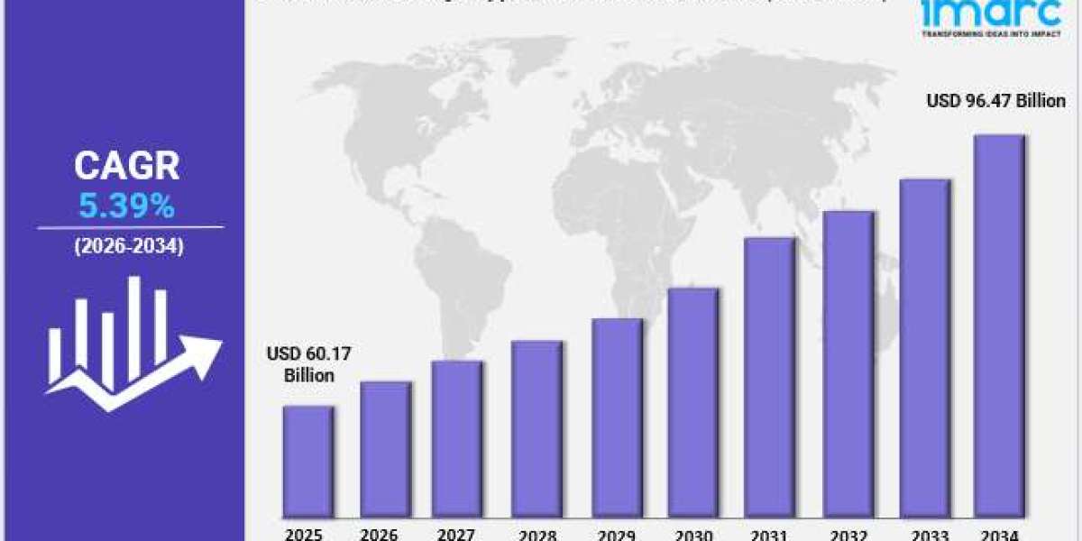 United States Dietary Supplements Market Size, Share, Trends, Growth Factors and Forecast Report by 2026-2034