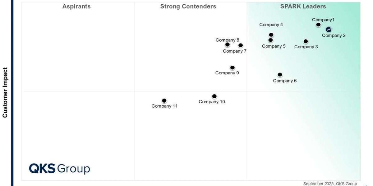 SPARK Matrix™: Global Trade Management