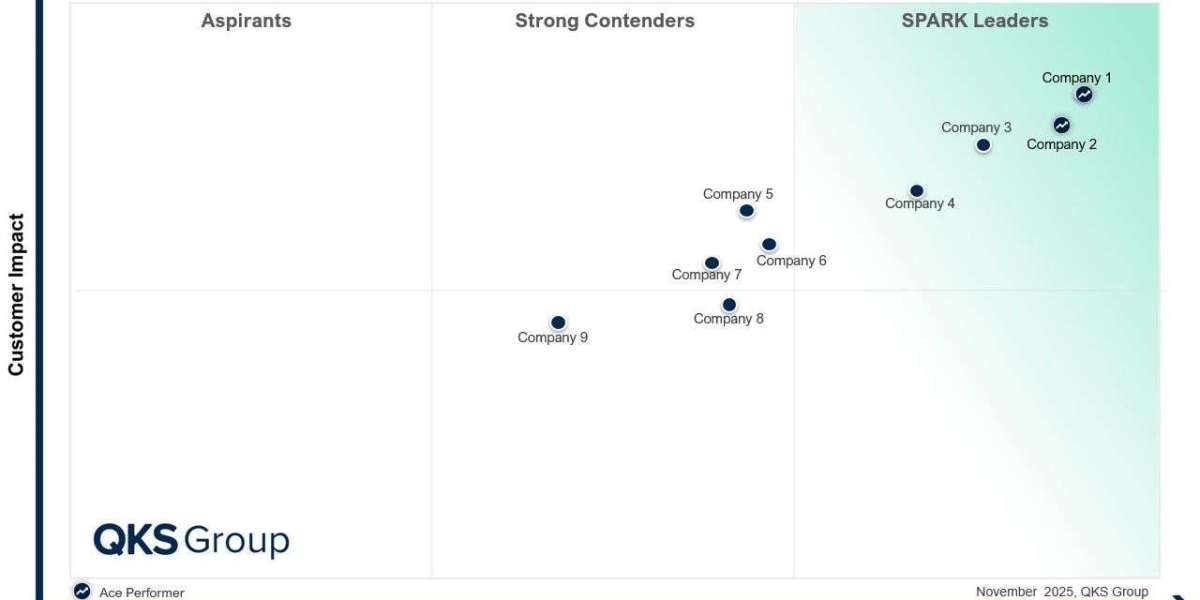 SPARK Matrix™: Global Service Parts Planning Application