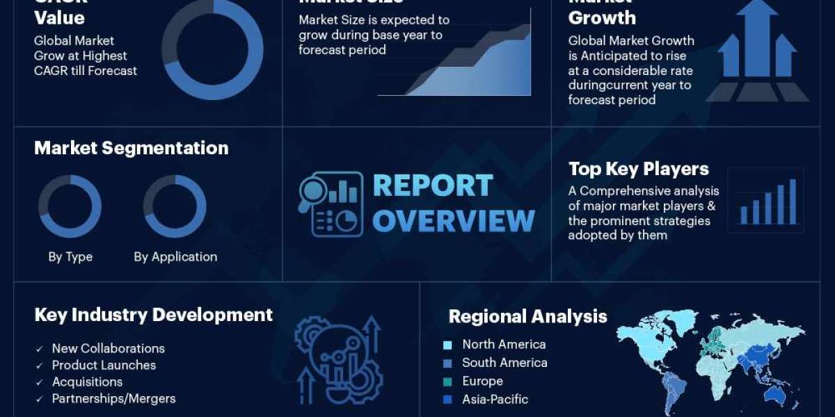 Single-Cylinder Gasoline Engine for Off-Road Market : A Look at the Industry's Segments and Opportunities
