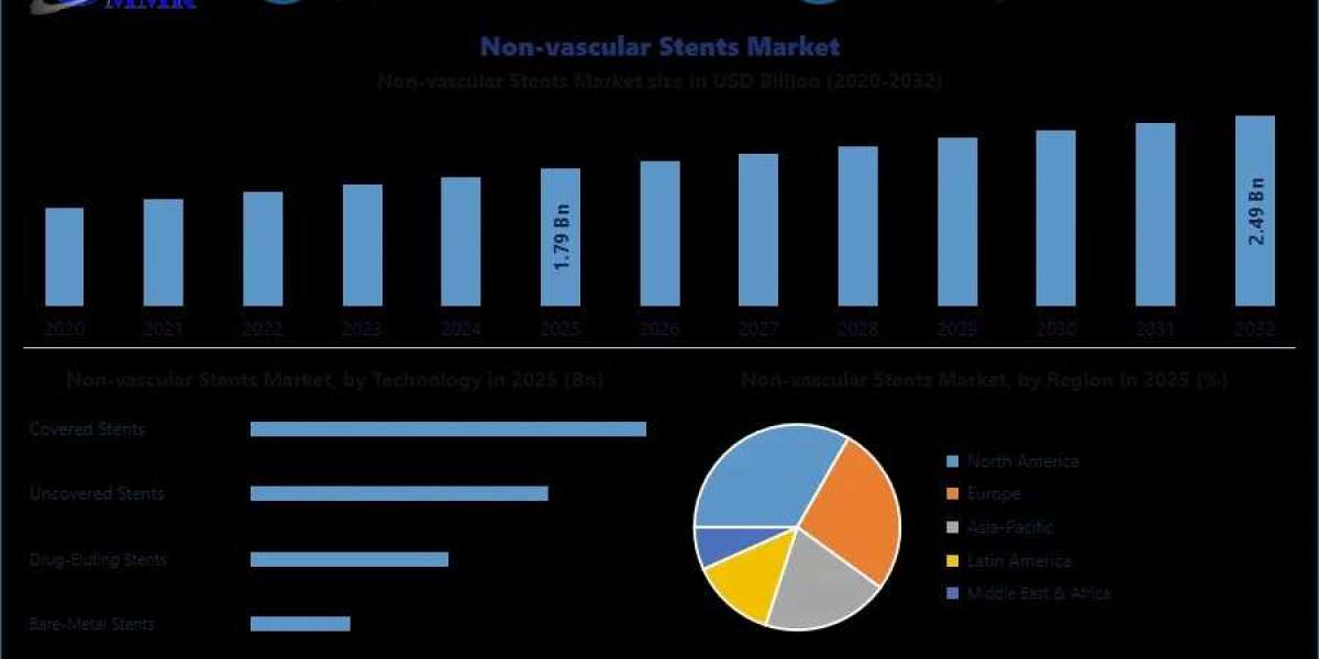 How Patient Outcomes Are Redefining the Non-vascular Stents Market